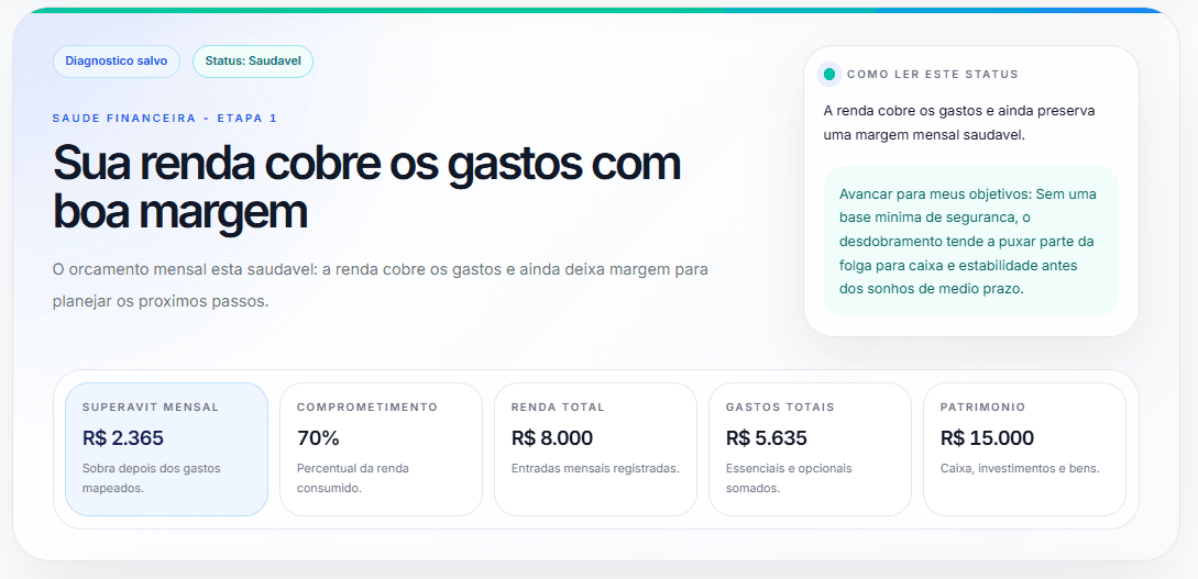 Preview do diagnóstico financeiro no Raio-X da LevelUp